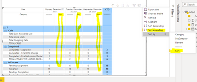 Solved: Need help with Matrix sorting on rows - Microsoft Fabric Community