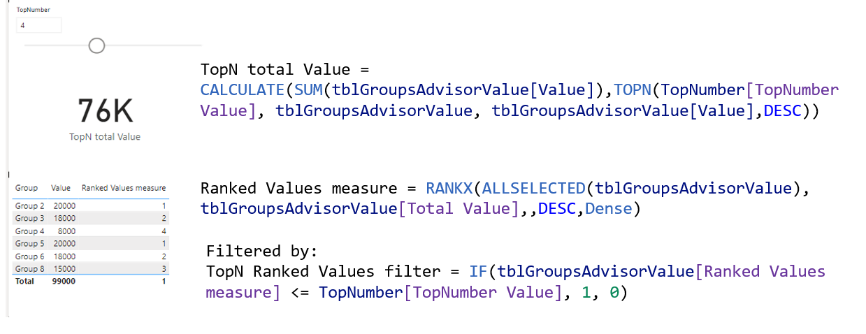 Solved: Filter a card visual / topN problem - Microsoft Fabric Community