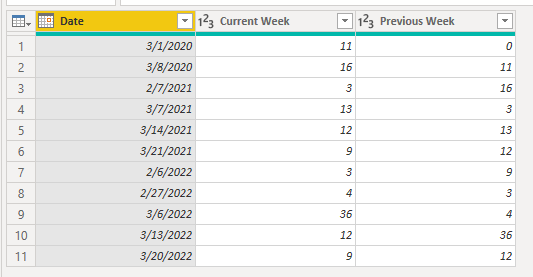 Solved: Show previous week value on same row - Microsoft Fabric Community