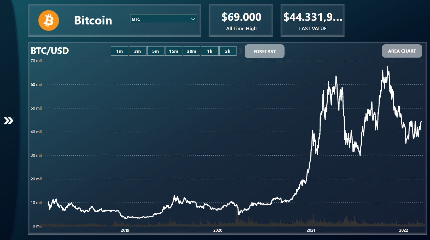 Cryptocurrency Dashboard - Microsoft Fabric Community