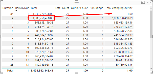 Solved: Change measure value based on measure - Microsoft Fabric Community