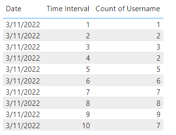 Solved: Create a trend graph with date and time - Microsoft Fabric ...