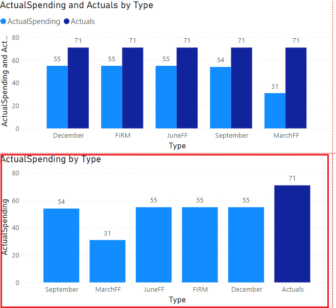 Solved: How to add a bar to a graph - Microsoft Fabric Community