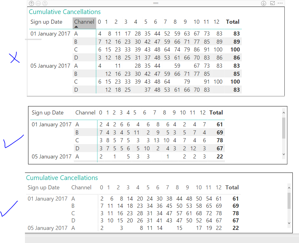 cumulative sum issues when filtering - Page 3 - Microsoft Fabric Community