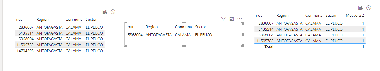 Solved: Array with data that does not exist in table - Microsoft Fabric ...