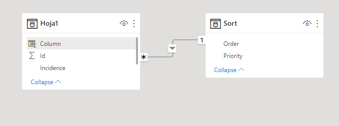 Solved: Order graph by value and legend - Microsoft Fabric Community