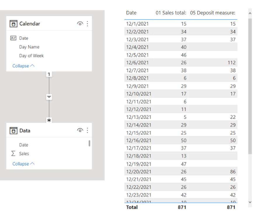 Solved: DAX help - Microsoft Fabric Community