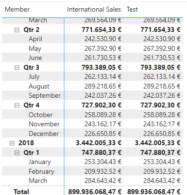 Solved: DATEDIFF only returning same value - Microsoft Fabric Community
