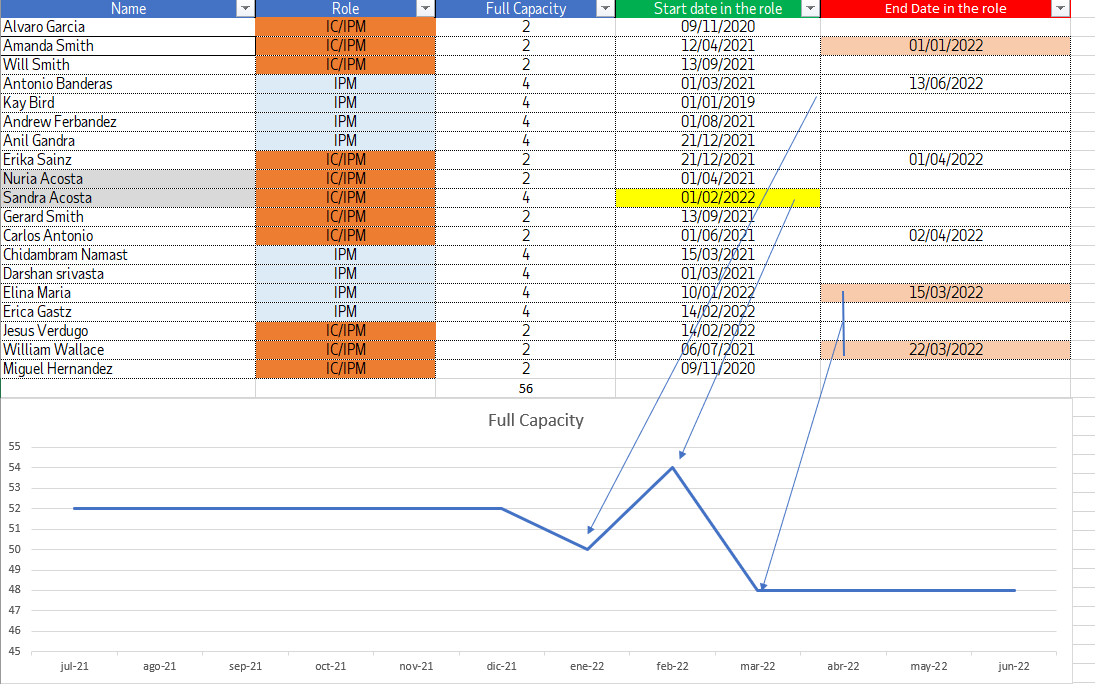 Current vs Full Capacity - Microsoft Fabric Community