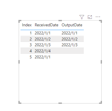 Solved: Filter visual to show only unmatched items. - Microsoft Fabric ...