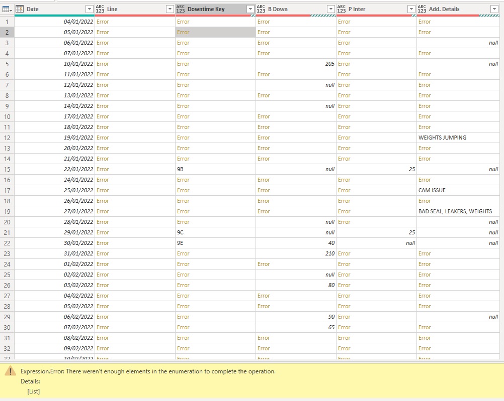 Solved: Re: Reshaping Dataset with Power Query - Microsoft Fabric Community
