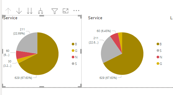 Solved: Table sort filter for Legend only. - Microsoft Fabric Community