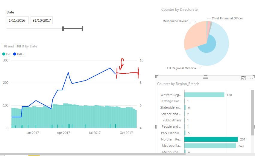 Graph after fileters apply