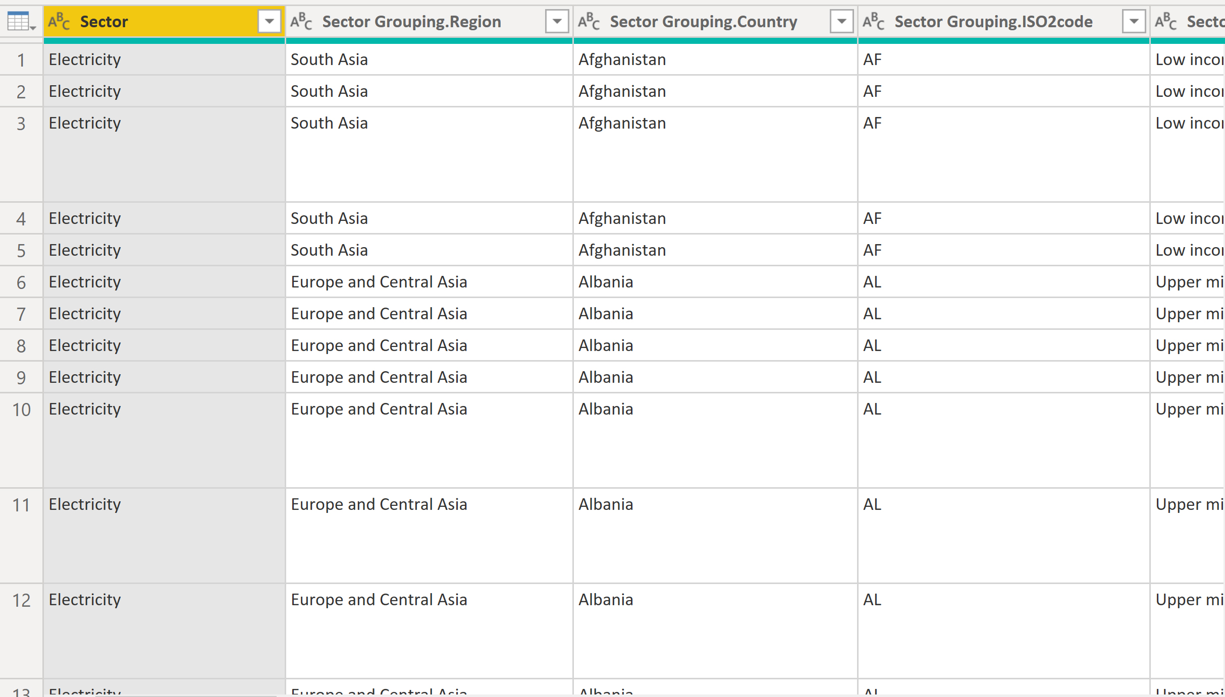 Grouping data with separate headings & totals - Microsoft Fabric Community