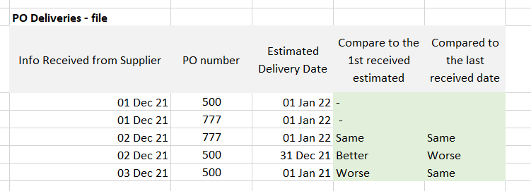 Estimated delivery date