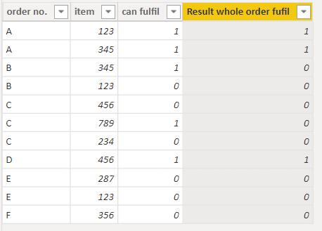 Solved: If condition issue - Microsoft Fabric Community
