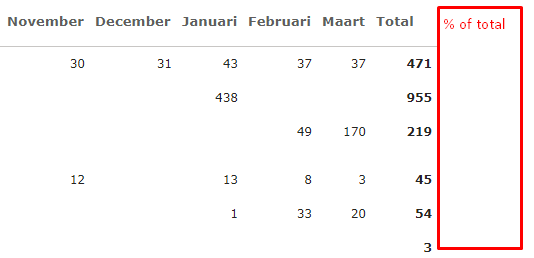 Solved: Can I add a second total to matrix visual? - Microsoft Fabric ...