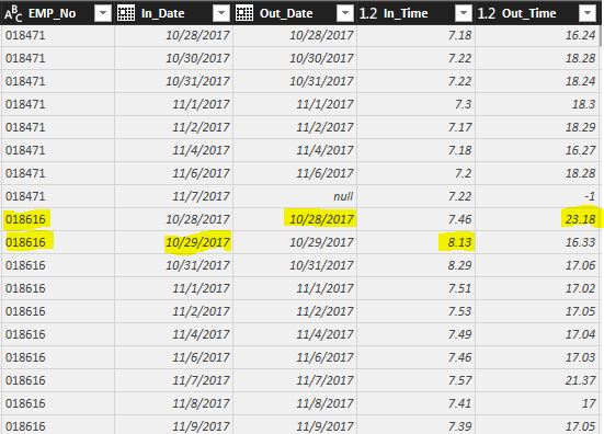 Solved: Time difference between two raws - Microsoft Fabric Community