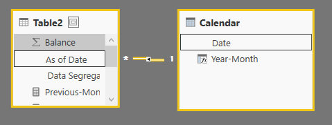 Solved: Previous month data - Microsoft Fabric Community
