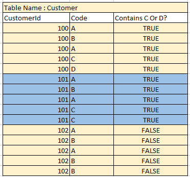 Solved: Question on calculated column - Microsoft Fabric Community