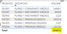 Solved: my table total is wrong - Microsoft Fabric Community