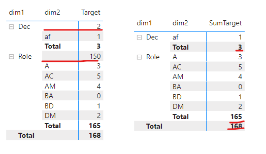 Solved: added into sum but not shown in the visual - Microsoft Fabric ...