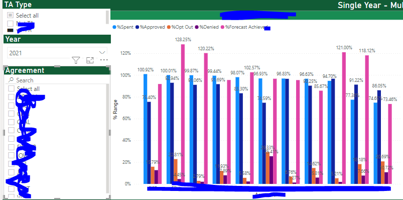 Hide chart when no filter applied - Microsoft Fabric Community