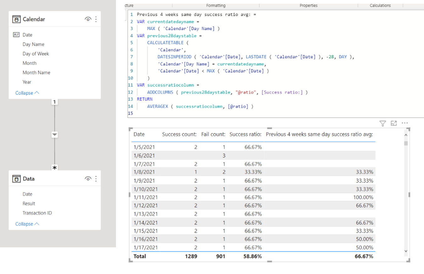 Solved: non weighted average over specific week day - Microsoft Fabric ...