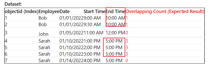 How to count overlapping times given start time an... - Microsoft ...