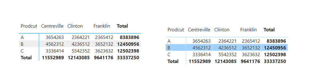 Row Banding Issue with Service - Microsoft Fabric Community