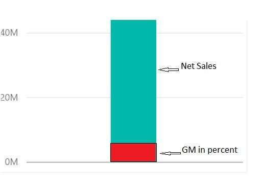 Net sales.JPG