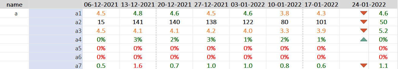 Solved: conditional formatting in matrix when value is in ...