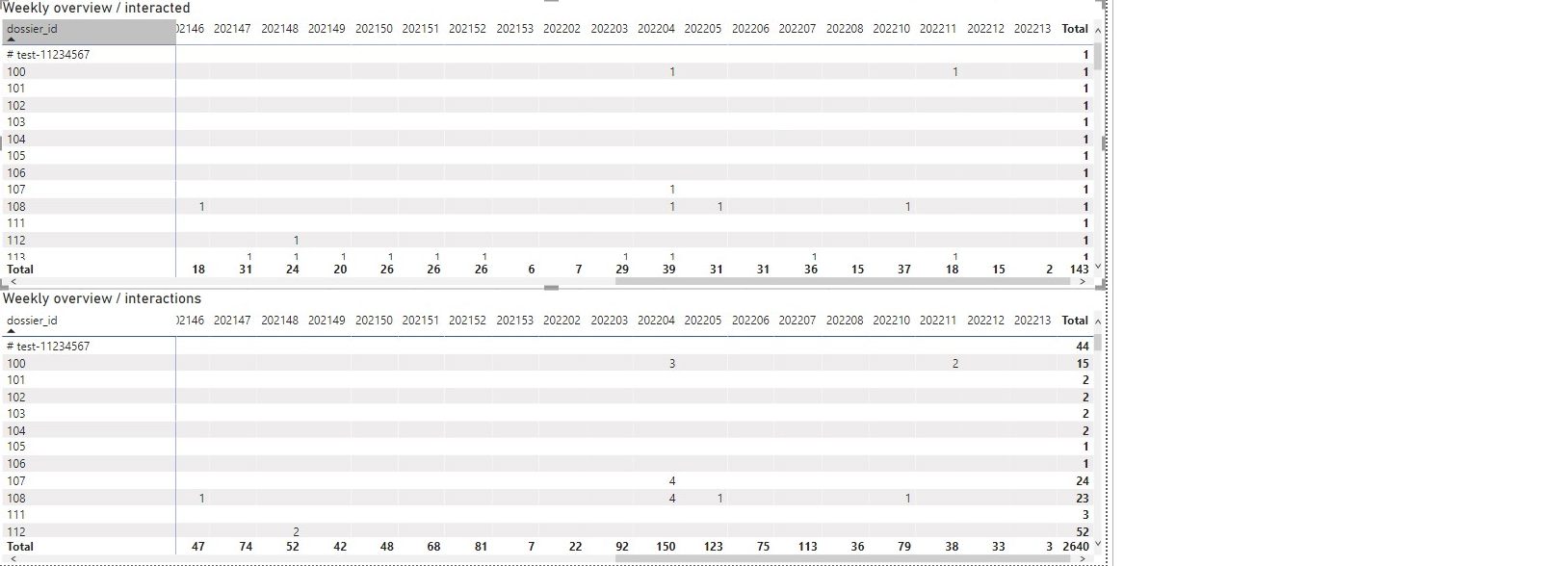 Solved: Column totals not summing up using DAX measure - Microsoft ...