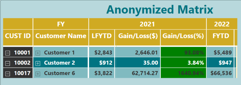Reference conditional formatting background color ... - Microsoft ...