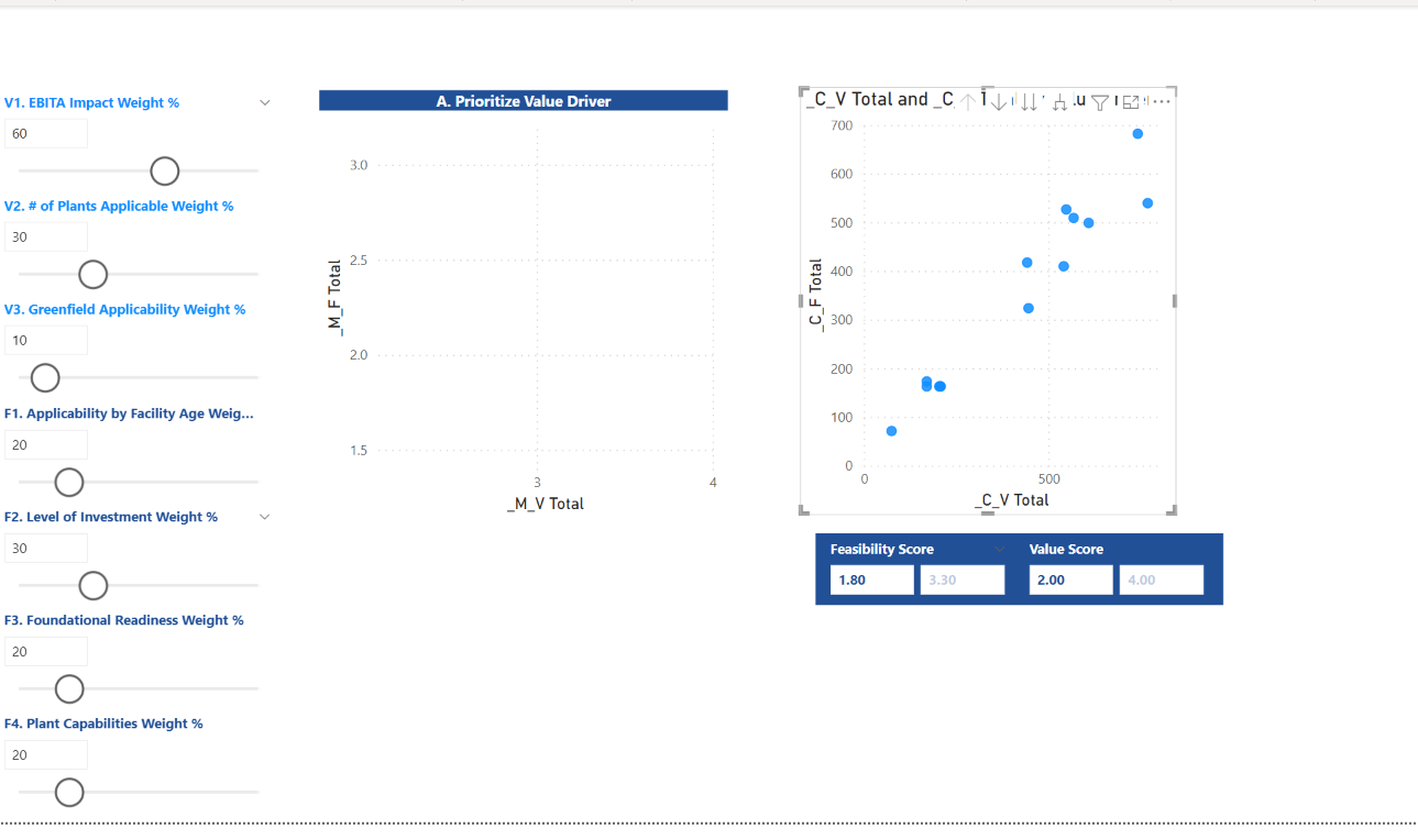 Solved: Parameter as filter and visual not working - Microsoft Fabric ...