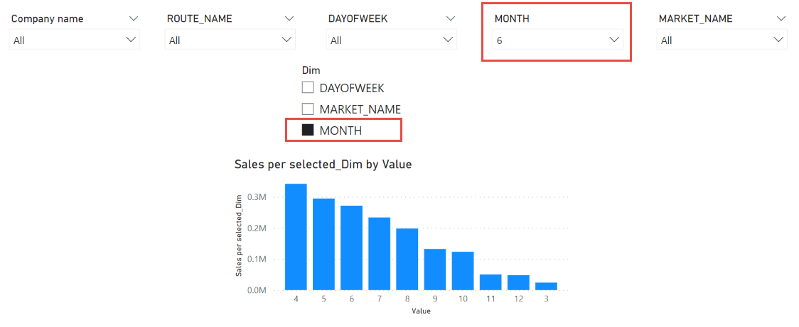Solved: Dynamic Axis question - Microsoft Fabric Community