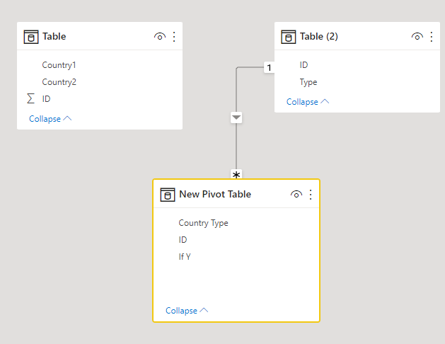 Solved: Matrix visual without merging - Microsoft Fabric Community