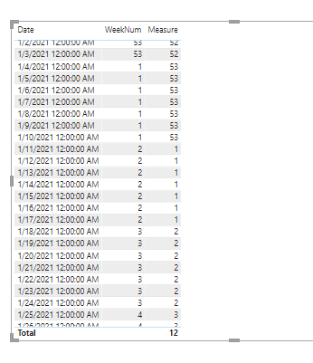 DAX measure to show previous week number - Microsoft Fabric Community