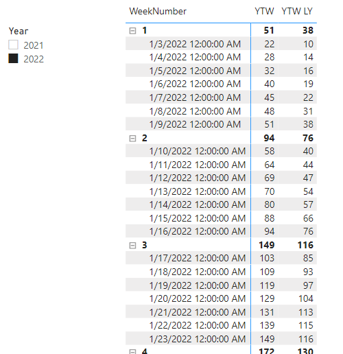 Solved: Year to Week Calculation for same Week Number and ...