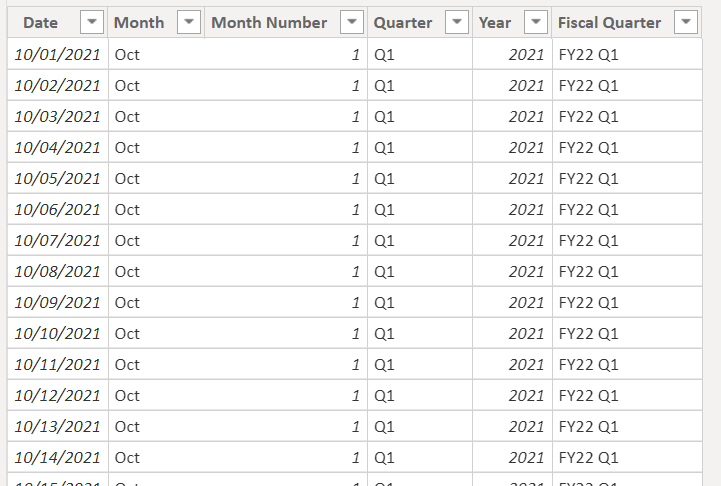 Solved: Date Table - Microsoft Fabric Community