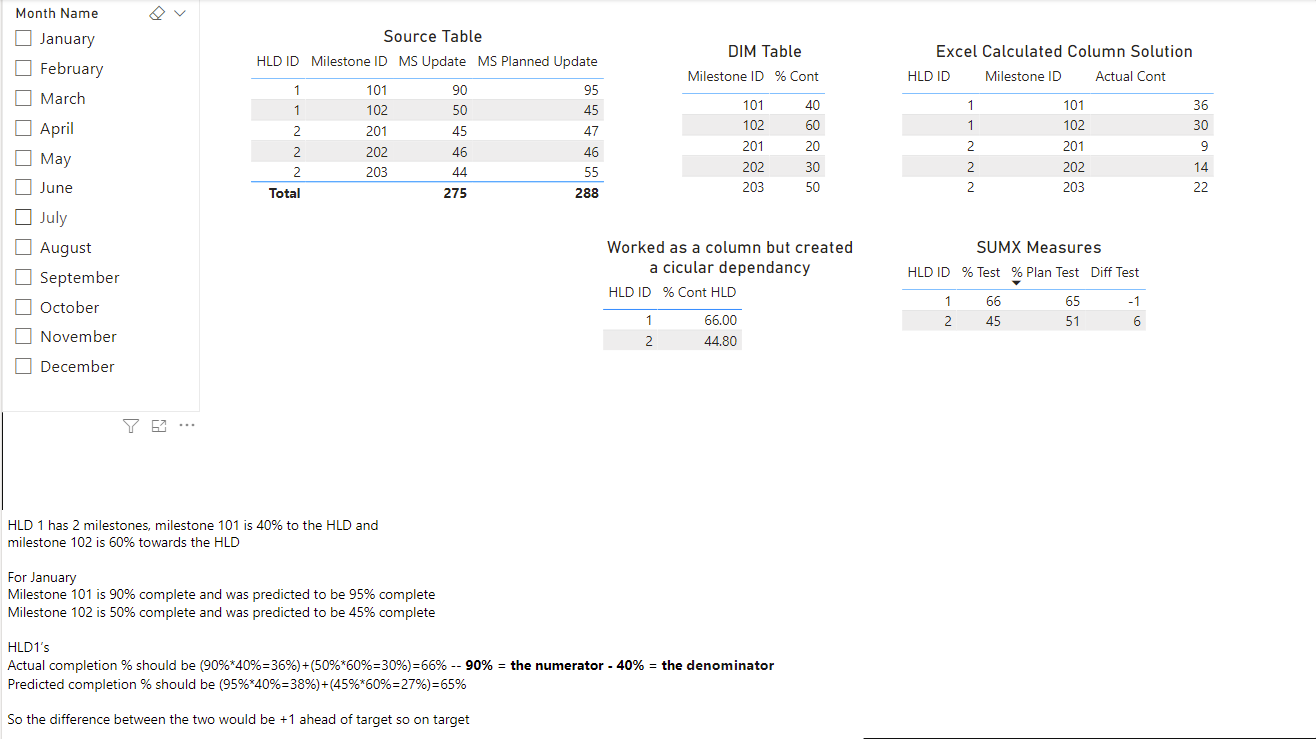 Solved: Finding the overall % to a total - Microsoft Fabric Community