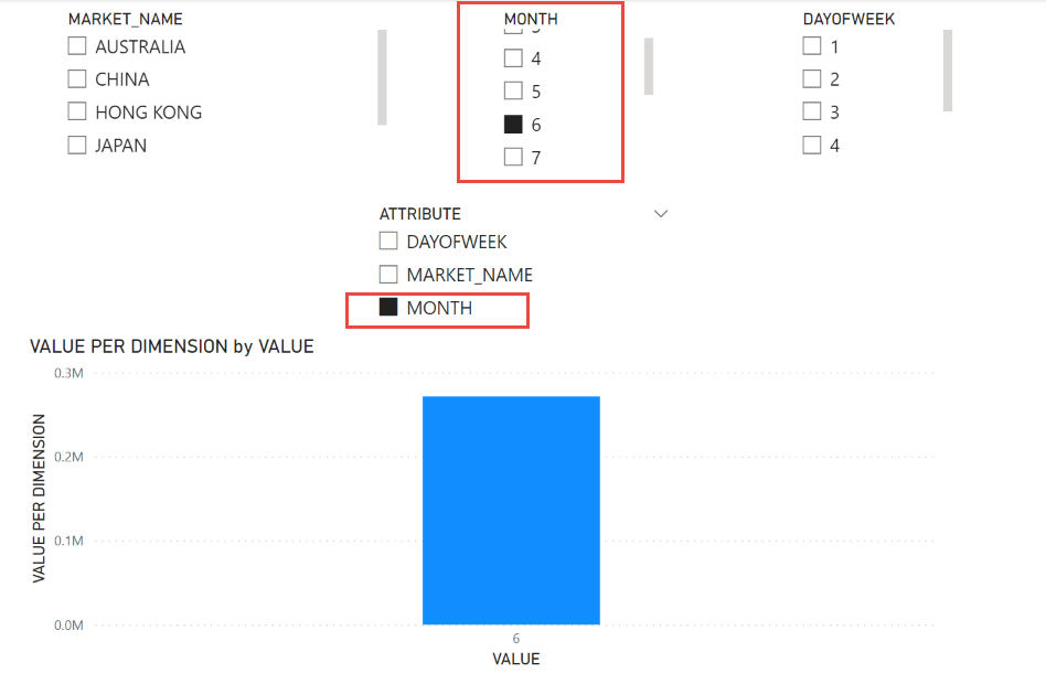 Solved: Dynamic Axis question - Microsoft Fabric Community