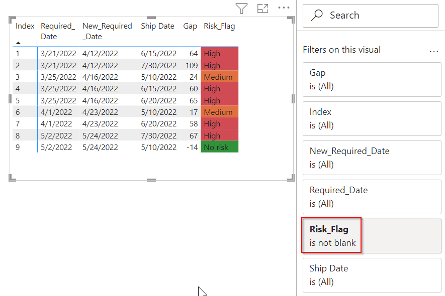 Solved: Using slicer for a measure - Microsoft Fabric Community