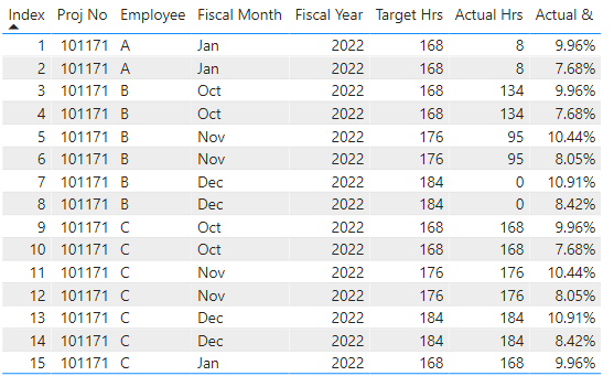 Solved: Adding column results in 2 rows for same person - Microsoft ...