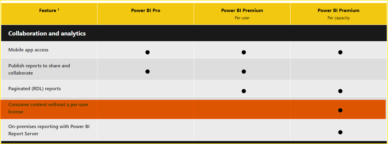Solved: Re: Sharing of Power BI App - Microsoft Fabric Community