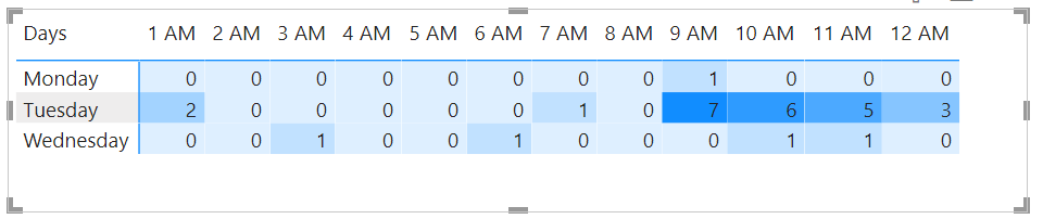 How to use conditional formatting across a table, ... - Microsoft ...