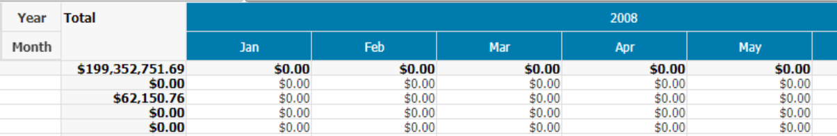 Solved: How to add double header field in a pivot table in ...