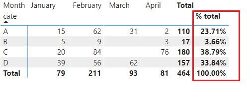 Solved: Can I add a second total to matrix visual? - Microsoft Fabric ...