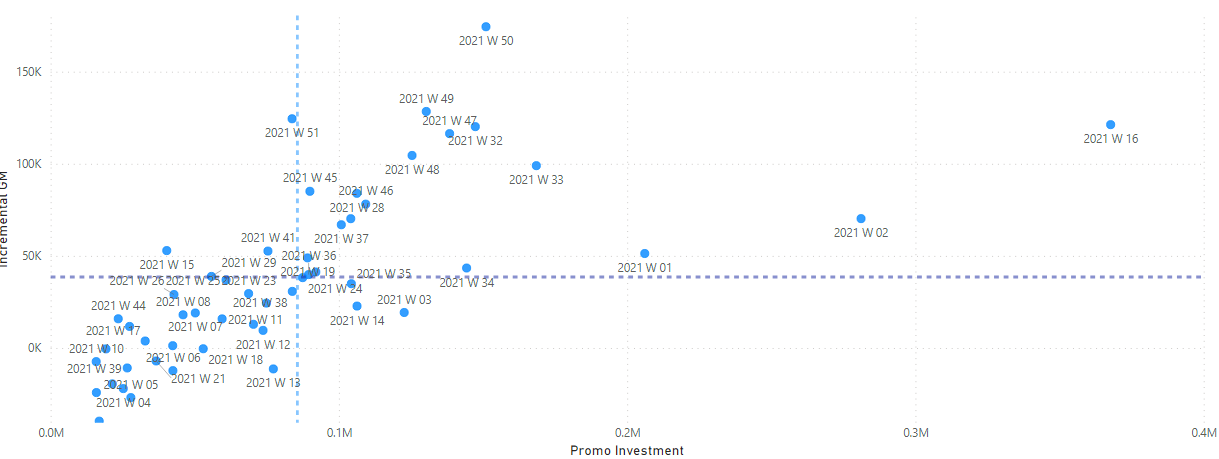 Sum from a Scatter Plot - Microsoft Fabric Community