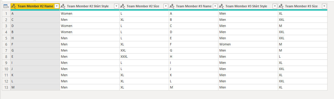 Solved: Count across multiple columns - Microsoft Fabric Community